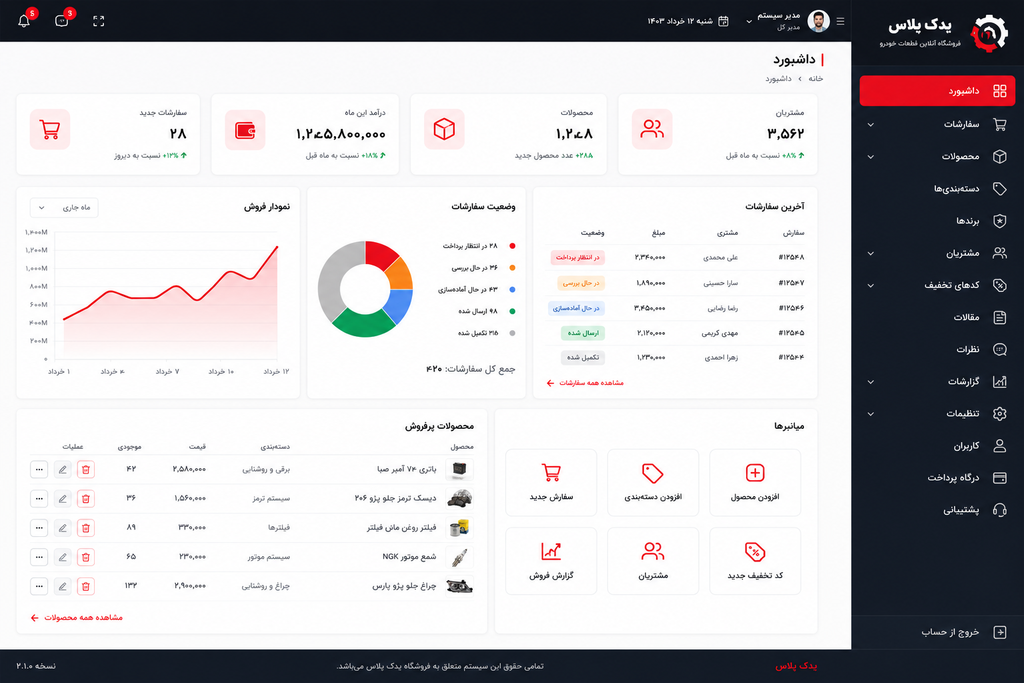 Admin Panel